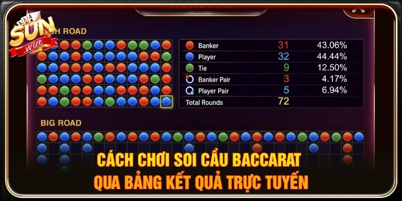 Cách chơi soi cầu Baccarat qua bảng kết quả trực tuyến