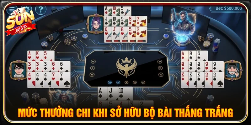 Cách tính chi mậu binh khi chi của bạn thắng