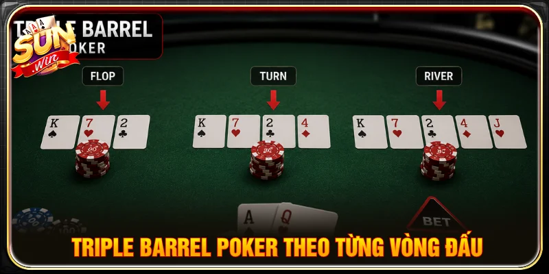 Cách ứng dụng triple barrel poker theo từng vòng đấu