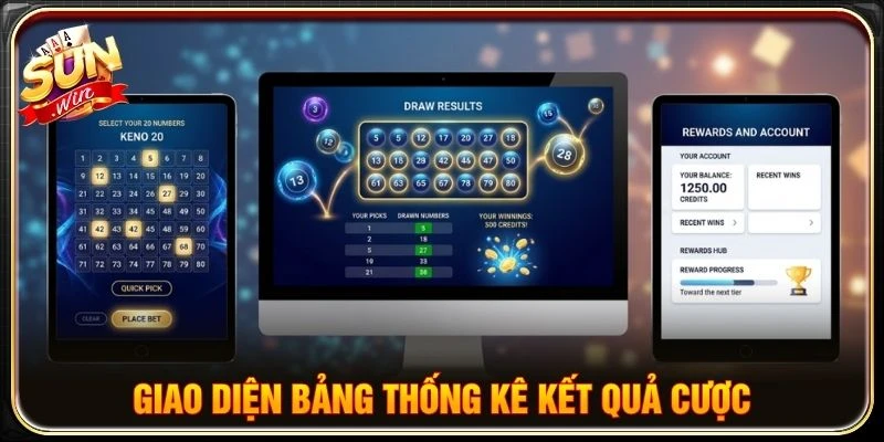 Giao diện bảng thống kê kết quả cược