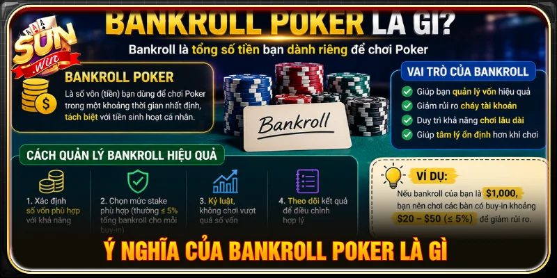 Khái niệm bankroll poker là gì khi chơi bài