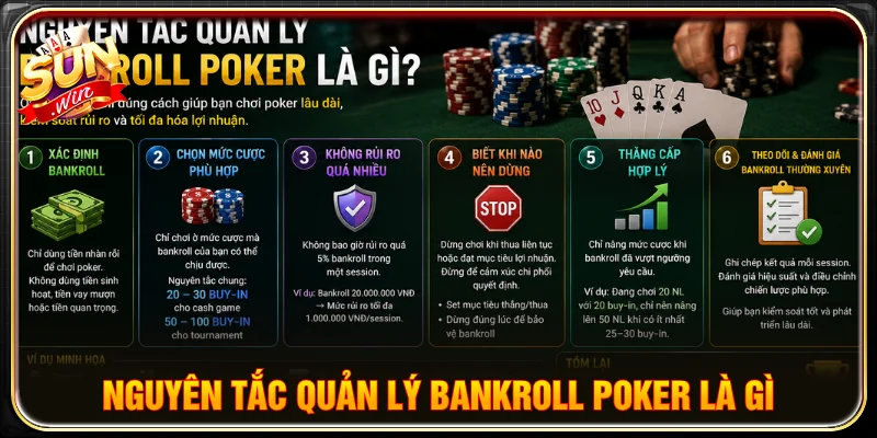 Nguyên tắc quản lý bankroll là gì người mới cần nắm vững