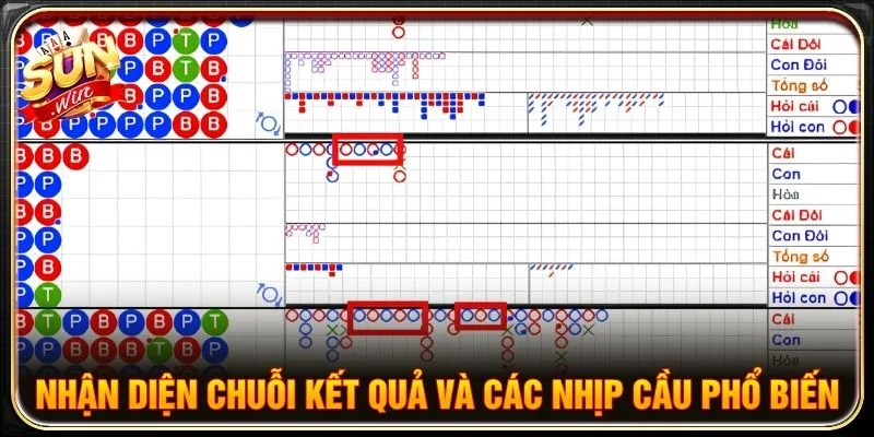 Nhận diện chuỗi kết quả và các nhịp cầu phổ biến