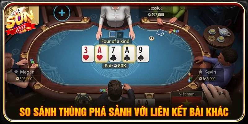 So sánh các liên kết bài khác với thùng phá sảnh là gì