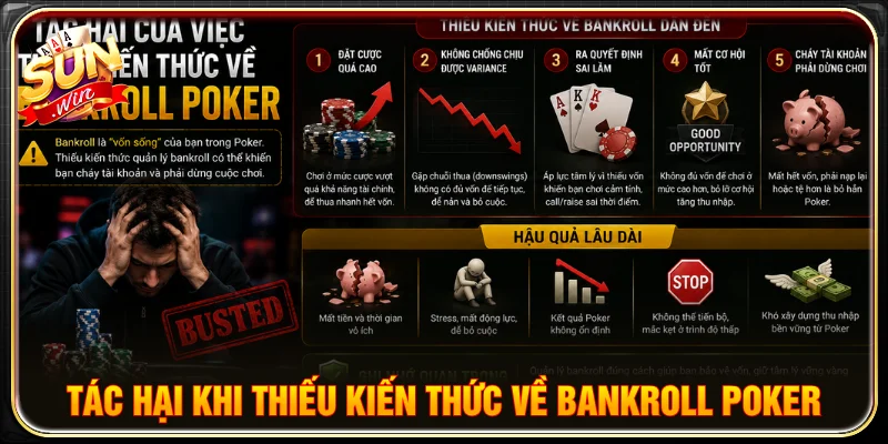 Tác hại của việc thiếu hiểu biết bankroll poker là gì