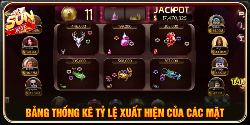 Tỷ lệ xác suất bầu cua là gì khi lắc bầu