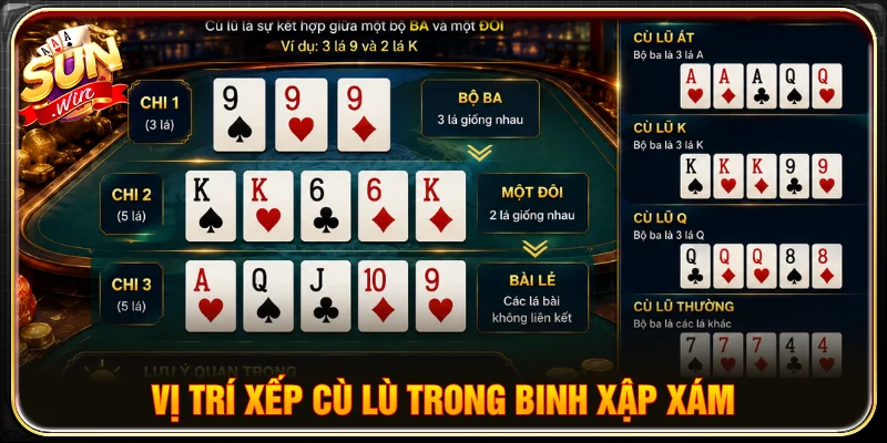 Vị trí của cù lũ trong binh cập xám là gì